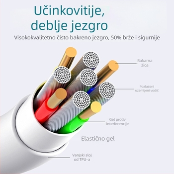 Kabel za punjenje s Lightning i Micro USB priključcima, duljina 1–2 m, TPE materijal, automatsko isključivanje, maksimalna izlazna snaga 12 W.