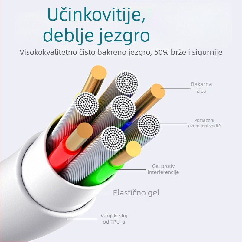 Kabel za punjenje s Lightning i Micro USB priključcima, duljina 1–2 m, TPE materijal, automatsko isključivanje, maksimalna izlazna snaga 12 W.