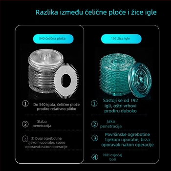 Dermaroler s 540 iglica, jednokratna upotreba, medicinska kvaliteta, Morning Industry