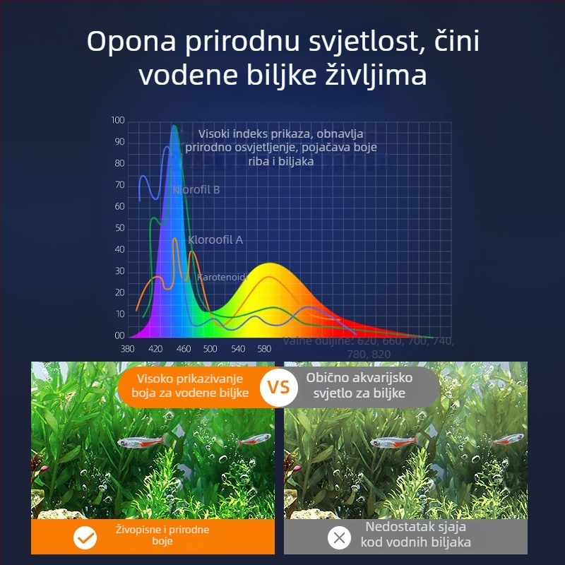 LED svjetlo za akvarij s nosačem, vodootporno osvjetljenje s punim spektrom za vodene biljke, 8–32 W, plast