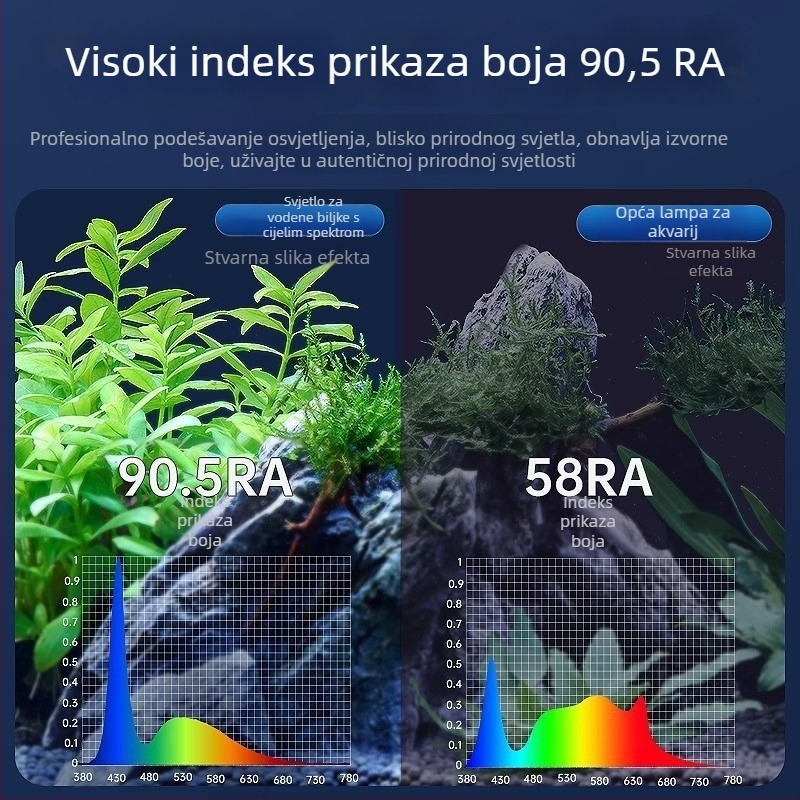 LED lampu za akvarij, aluminijska legura, 5W, vodootporna, puni spektar, teleskopški držač lampe