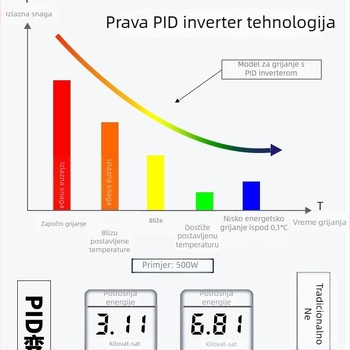 PTC grijačka šipka za akvarij s automatskom konstantnom temperaturom, energetska ušteda, 50–1200W, 700–1200 g
