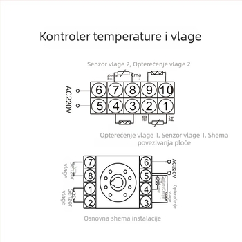 Visokonaponski razvodni ormarić s inteligentnim upravljanjem temperaturom i vlagom, panelno montiran, 220V, industrijska primjena, Zhongchu Electric Power