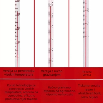 Vodni termometar, tip staklena štapić (1000 komada u kutiji; mogućnost prilagodbe)