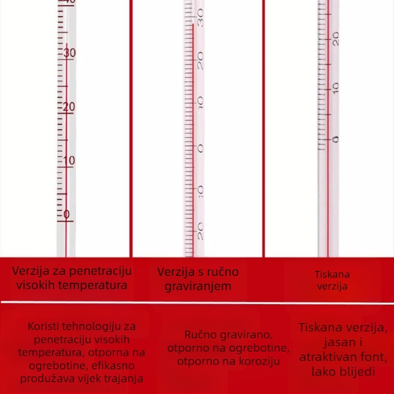 Vodni termometar, tip staklena štapić (1000 komada u kutiji; mogućnost prilagodbe)