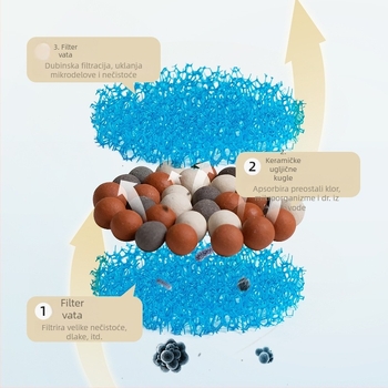 Izmjenjiva filtrska kutija za posudu za vodu za kućne ljubimce, za pse i mačke