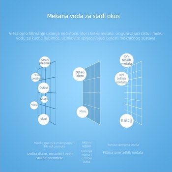 Filtr za posudivač vode za pse i mačke s aktivnim ugljenom, univerzalni filtr, model YXP012, brend YXPET