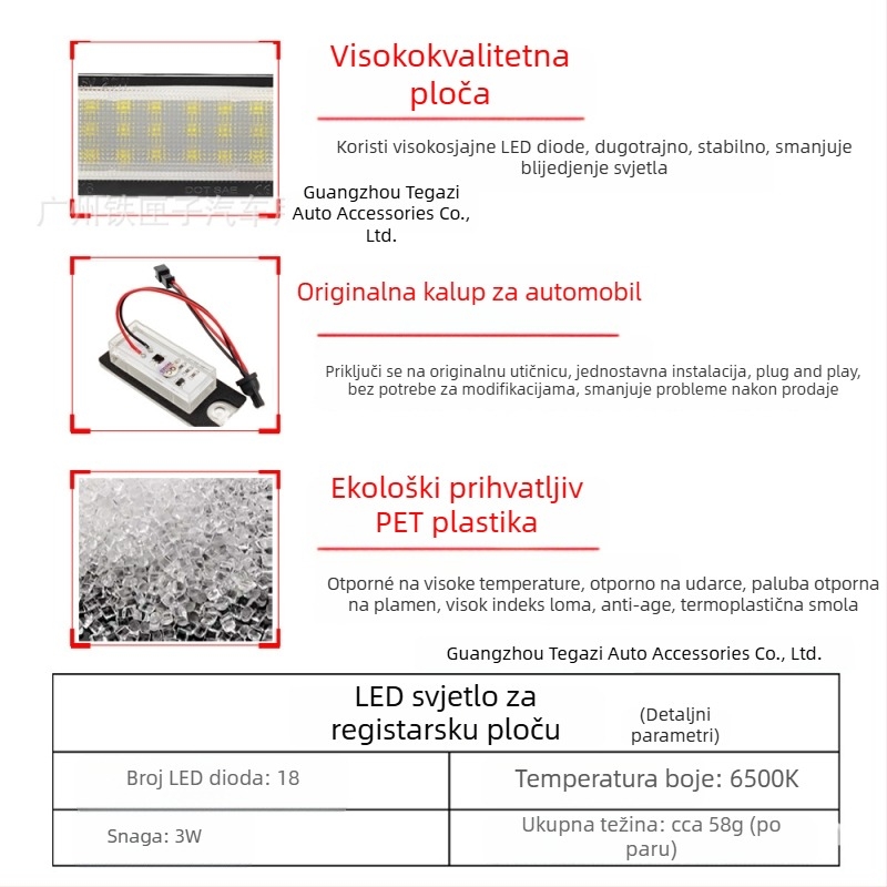 LED svjetlo za registracijsku pločicu Tesla Model S – 12V, 3W, 2835 LED, vijek trajanja 30.000 h, kompatibilno s Model S