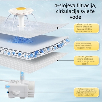 YOMI Pametna posuda za vodu za kućne ljubimce za mačke i pse — Automatsko filtriranje i cirkulacija, Funkcija protiv isušivanja, Odvojiva konstrukcija, Velika kapaciteta