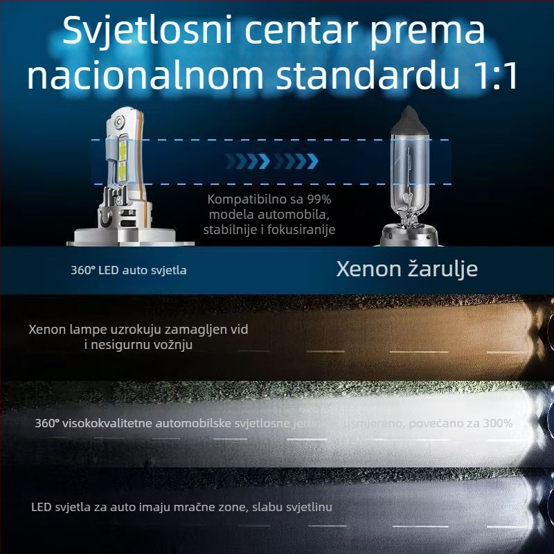 LED automobilske prednje lampe s ugrađenim ventilatorom, kompatibilne s H1/H3/H4/H7/H8/H9/H11 HB3/HB4 9005/9006/9012, 32W, 12,5V, 4800LM, IP68, 50000h vijek trajanja