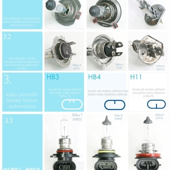 D2S Xenon auto prednja žarulja, 35W, 12V, 3500LM