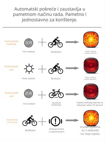 Zadnje svjetlo za bicikl s inteligentnim senzorom i upozoravajućim kočenjem, USB punjenje, 250 mAh baterija, 6 načina, VXM