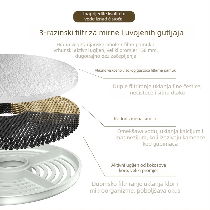 Filter element za posudu za vodu kućnih ljubimaca, 2 kom, smola i aktivni ugljen, model YXP012, branda YXPET