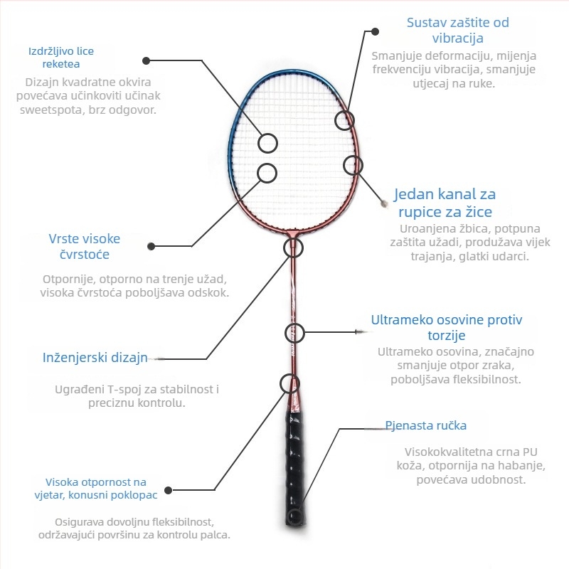 Rex 506 badminton raketa, 2 komada, okvir od ferroalloy, najlon struna, težina 95-100 g, debljina drške G4