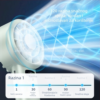 Ručni ventilator, 120 brzina, motor bez četkica, ugrađena baterija 1200–2000 mAh, USB napajanje