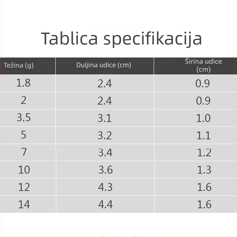 Kuka s olovnom glavom, fosforescirajuća, s obrnutim bodom, za mekane mamce