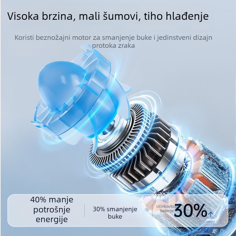 Mini pojasni ventilator – prenosni s klipom za pojas; za nošenje na struku ili na stol; 5 brzina; brushless motor; ugrađena baterija 4000–6000 mAh; USB punjenje; buka < 36 dB