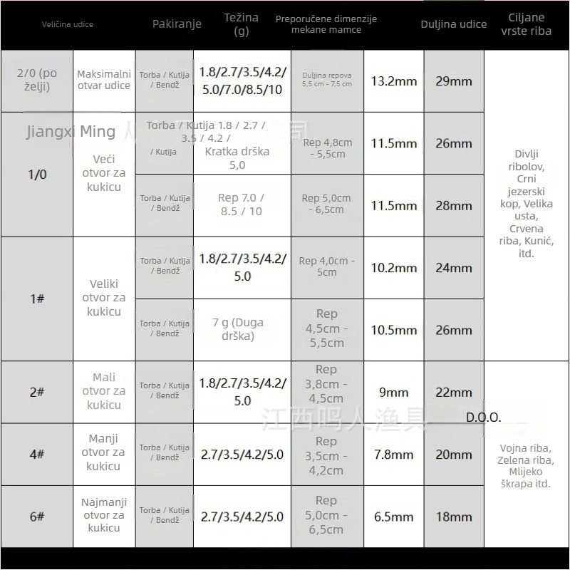 Naruto korijenski udica za ribolov, s bodljom, pakiranje 1000 kom, za riječnu ribolov