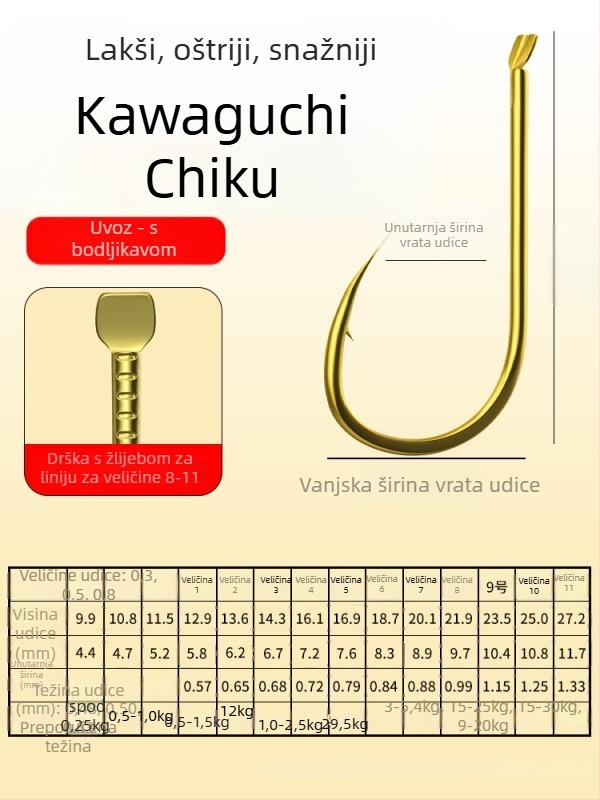 Senyaku udice za ribolov, ojačane, broj udice 5, 100 kom./kutija
