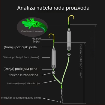SEELUCKER Ribarska kuka broj 5 s bodom za pecanje u rezervoaru/jezeru – proizvedeno u Kini