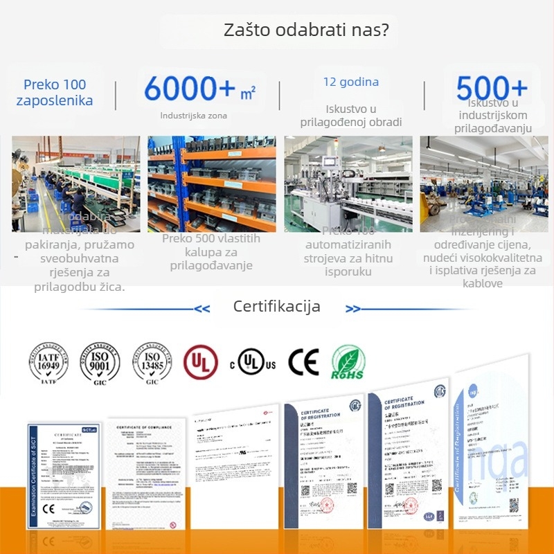 Automobilski kabelski snop (4 jezgre; bakar s cínovim premazom; PVC izolacija; AC/DC sučelje; prilagođena duljina)