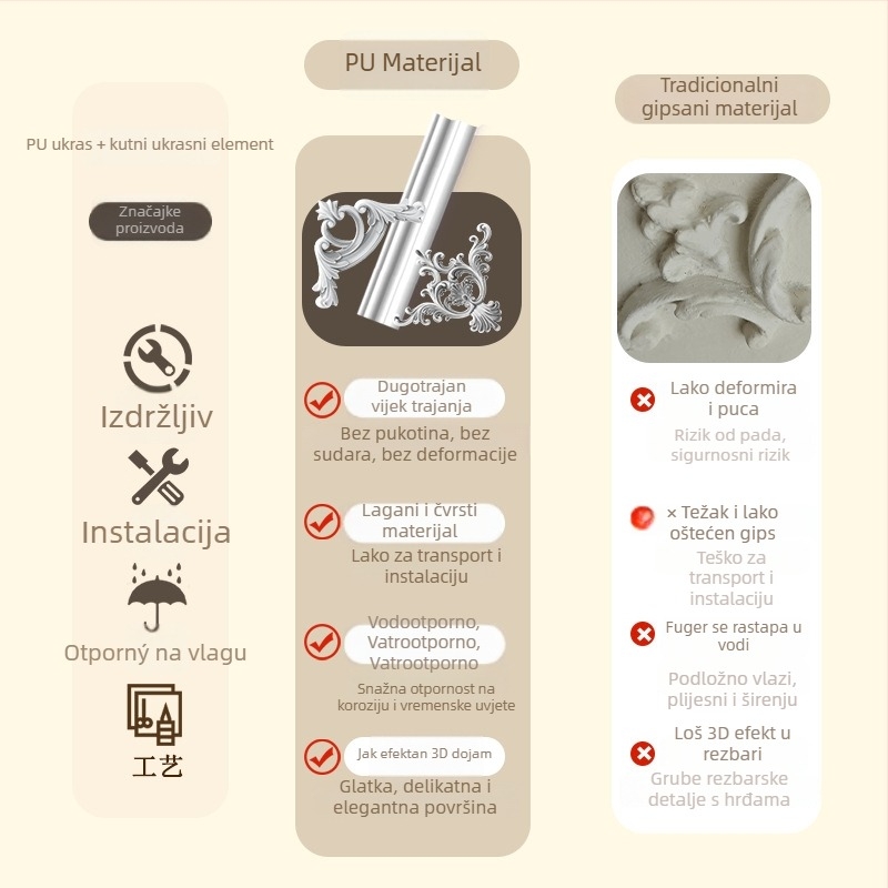 PU ukrasni kutni trak s francuskim stilom, cvjetnim uzorkom za dnevni boravak, okvir za TV zid (Model 9721, reljefna tekstura)
