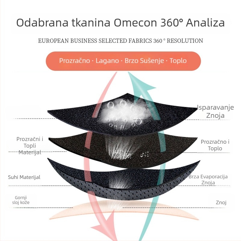 Omecon Rameni Jastučići za Odrasle, Zaštita Ramena