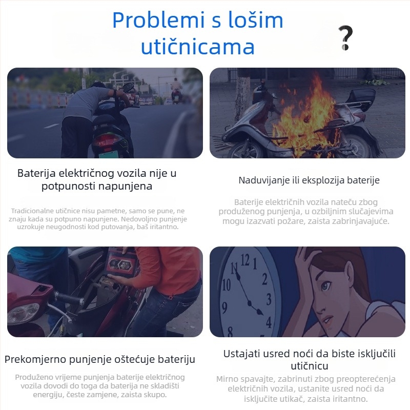 Pinhe zaštita za punjenje električnih vozila – automatsko isključivanje, zaštita od preopterećenja, pametni tajmer, 10A, 220–250V AC, 2500W, CCC certifikat