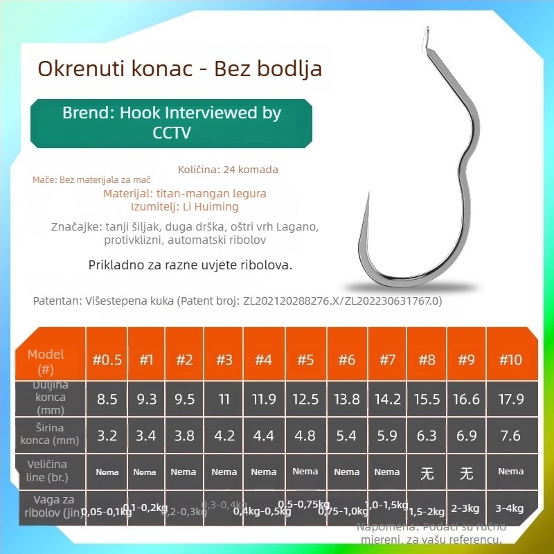 Longyan Knife ribarski kukica – bodljasti kukica; Model F9679SSMSJS9H5; Lokacije: Ocean, Brod, Kamen, Zadržni bazen, Jezero, Potok, Rijeka