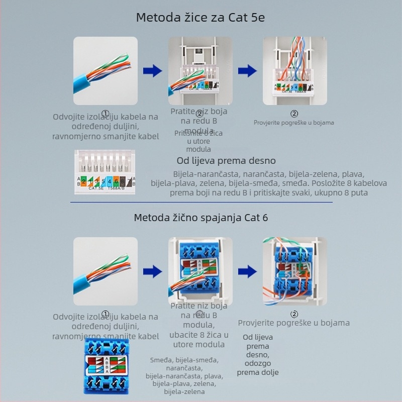 Petportna mrežna utičnica panel za zidnu montažu, 10A, serija 128, Novi nacionalni standard