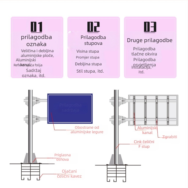 Prilagođeni aluminijski stup prometnog znaka, okrugli oblik, rezanje, laminirana reflektirajuća folija inženjerske klase