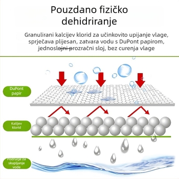 Vješajući desikantni džep za vlagu za ormar i studentski dom, apsorpcija vlage, sprječavanje plijesni, model 27R