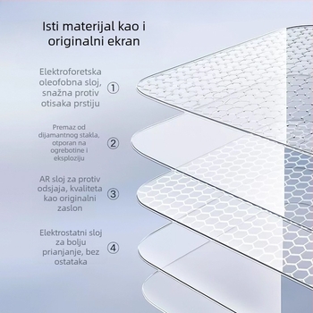 Tvrdo staklo zaštitnik za središnji zaslon Tesla Model 3/Y/YL i stražnji zaslon — 1 godina jamstva