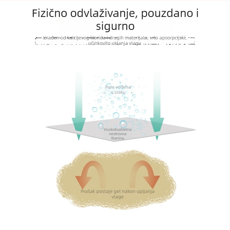 FaSoLa Desikant za garderobu — prirodni montmorilonit i aktivni ugljen, suhoća i kontrola vlage, 50 g vrećica