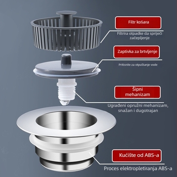 ABS filter odvodnje sudopera s zatvaračem protiv mirisa, anti-zagušenje jezgro, model A145, 78 g, u kutiji