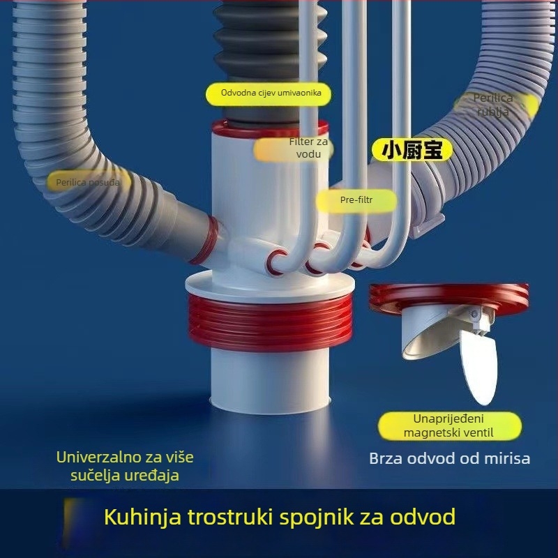 Trostruki kuhinjski odvod s ABS, oblik P, dizajn podizni tip, višefunkcionalni spojnik za sudoperu, perilicu posuđa i pročišćivač vode – Yayier bathroom