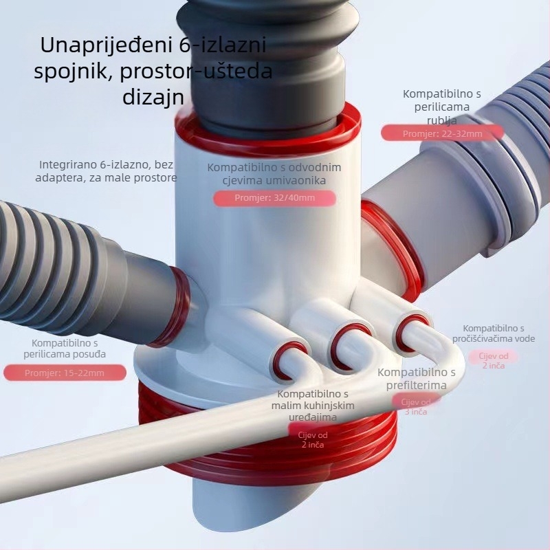 Trostruki kuhinjski odvod s ABS, oblik P, dizajn podizni tip, višefunkcionalni spojnik za sudoperu, perilicu posuđa i pročišćivač vode – Yayier bathroom