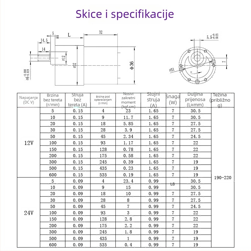 Miniaturni redukcijski motor | Mikromotor | DC do 36V | CE potvrda