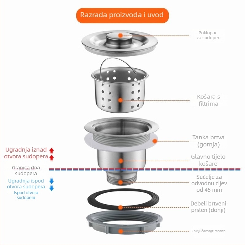 Nerđajući čelik kuhinjski odvod s P-krivom, tip poklopca, moderan minimalistički stil