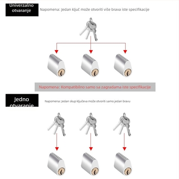 Brava cilindar za vatrogasna vrata s aluminijsko-bakrenim jezgrom, 85 g
