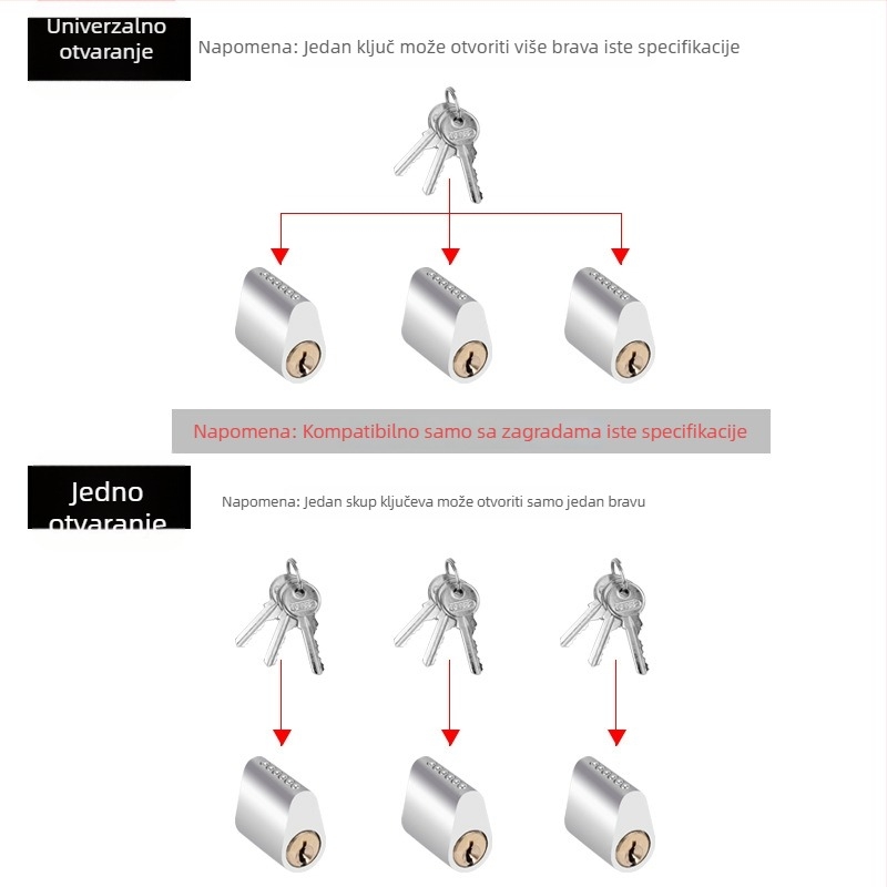 Brava cilindar za vatrogasna vrata s aluminijsko-bakrenim jezgrom, 85 g
