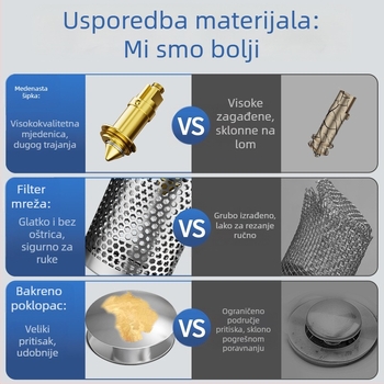 Odvod za umivaonik - 304 nehrđajući čelik, Bounce tip, oblik P-kuta, Nine Glory