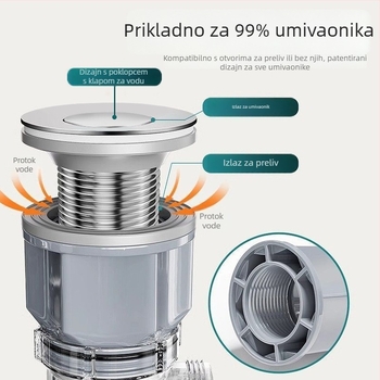 Set odvoda za umivaonik s anti mirisom | Model: Sewer pipe; Oblik: dvostruko vodeni tok; Tip: podizanje; Materijal: EVA; Šifra proizvoda: SCZ111
