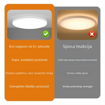 Stropno LED svjetlo sa senzorom i glasovnim upravljanjem za hodnik i stubište – 220V, pokriće 5-10 m², senzor pokreta