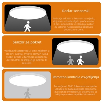 Stropno LED svjetlo sa senzorom i glasovnim upravljanjem za hodnik i stubište – 220V, pokriće 5-10 m², senzor pokreta