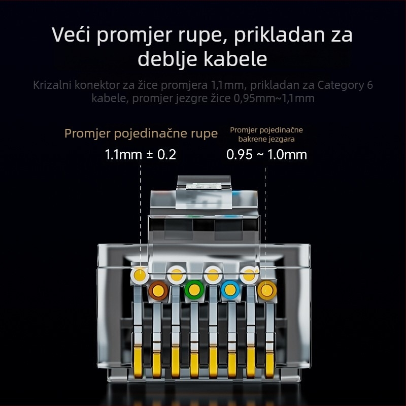 Cat6 Gigabit RJ45 Crystal Head konektor - 100 kom./kutija - neštitljen 8P8C