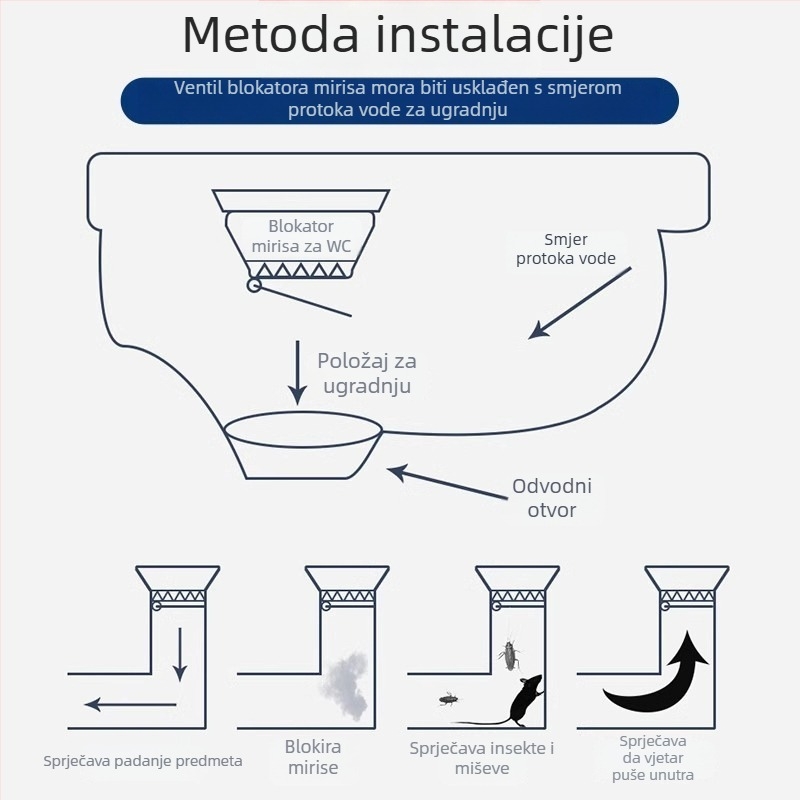 Blokator mirisa za WC — plast, marka Friendly; bez spremnika vode; standardni promjer kanalizacijske cijevi; bez sifona
