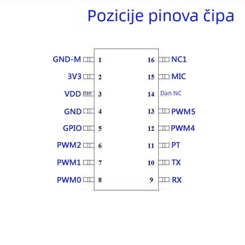Offline IC za prepoznavanje glasa s mikrokontrolerom za upravljanje noćnom lampom i prekidačem za najave - LS, 3.3V