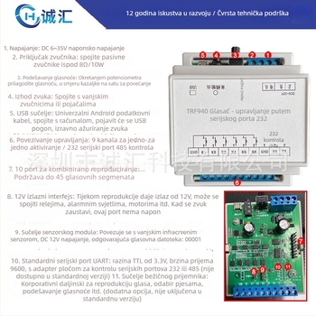 Glasovni modul s MP3 pločom, model JRF940, za sustave kontrole pristupa