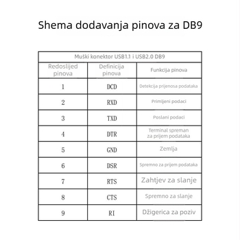 Lite USB-RS232 serijski kabel ZE394C, PL2303 čip, USB-Serial sučelje, brzina 300bps–921600bps, muški konektor